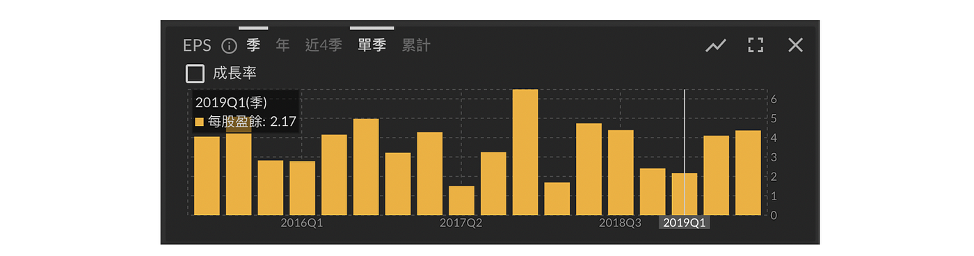 5g和疫情的拔河戰 聯發科最新19q4 法說會分析 隨著5g 時代的到來 投資人可能有察覺近期ic By Min Lin Medium