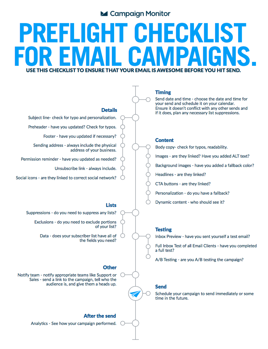 New to email coding? Here's where to start. | by Caity G. O'Connor | Really  Good Emails