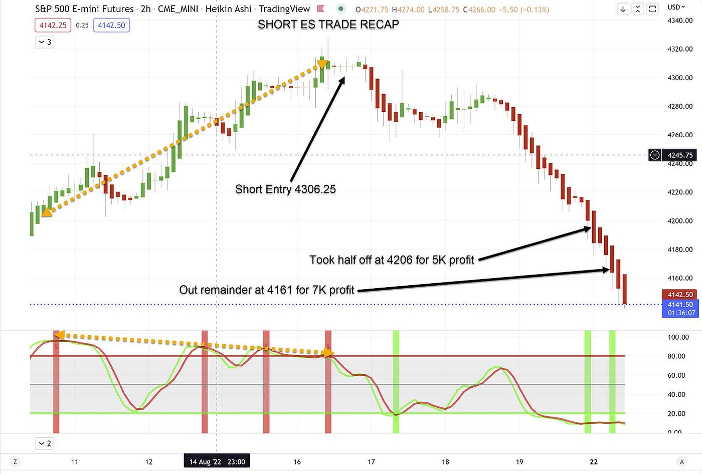 Short ES Trade Recap. Mon Aug 22 | by Ripcord - Loki's Trading ...