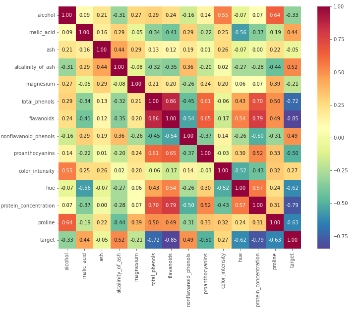 Exploratory Data Analysis in Python — A Step-by-Step Process | by ...