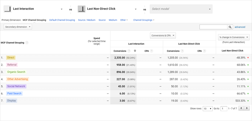 Google Analytics Data Import — 4 Ways | by Marie Sharapa | Towards Data  Science