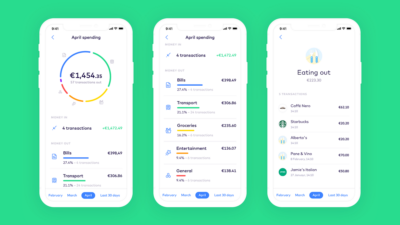 Example from Monese app showing a Budgeting Feature with a monthly spending pie chart and categories breakdowns
