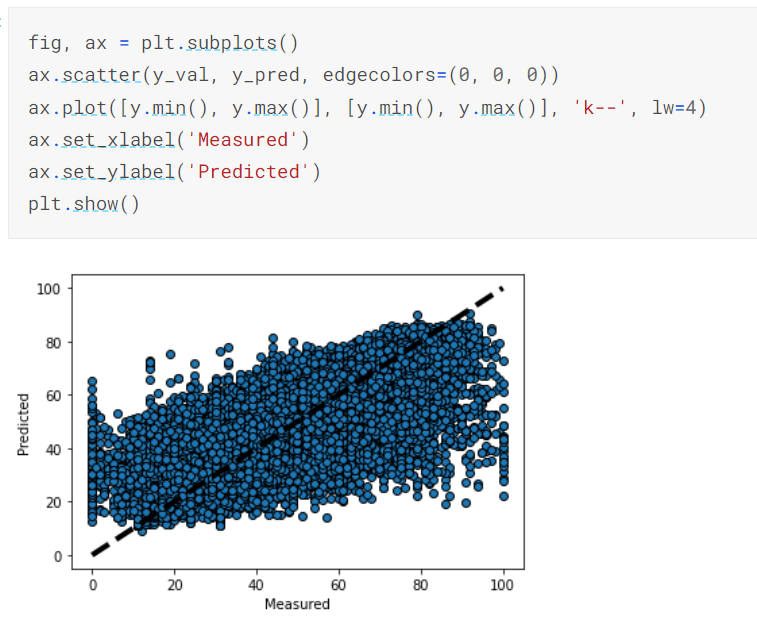 How I used sklearn’s RandomForestRegressor to solve Kaggle’s March 2022 ...