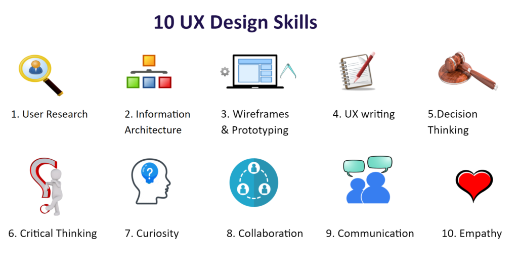 Top 10 musthave skills you need to a UX Designer by Reetika
