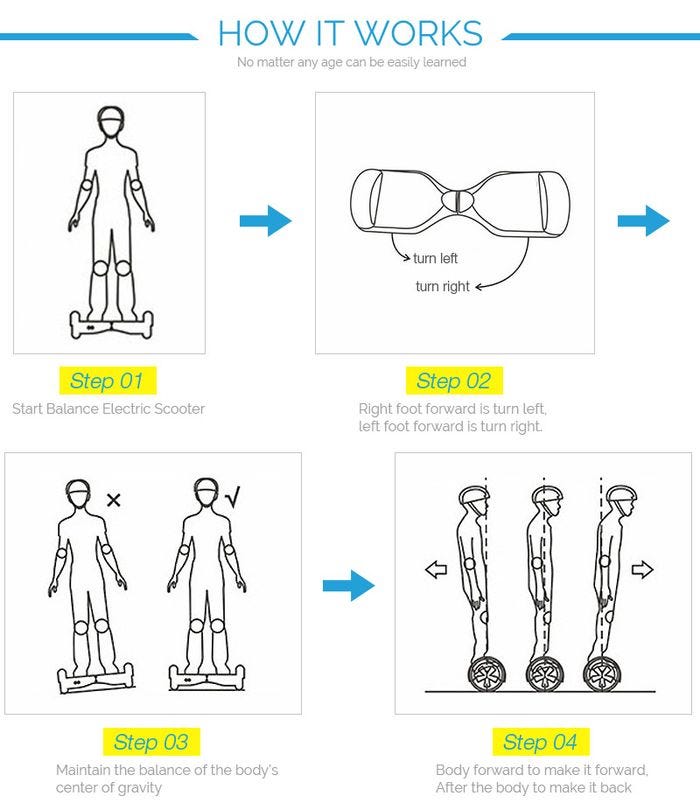 How Does a Hoverboard Work?. A hoverboard can be called as… | by Inmotion  Global | Medium