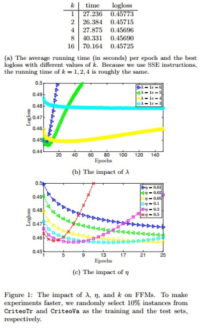 Field Aware Factorization Machine at Mark Gray blog