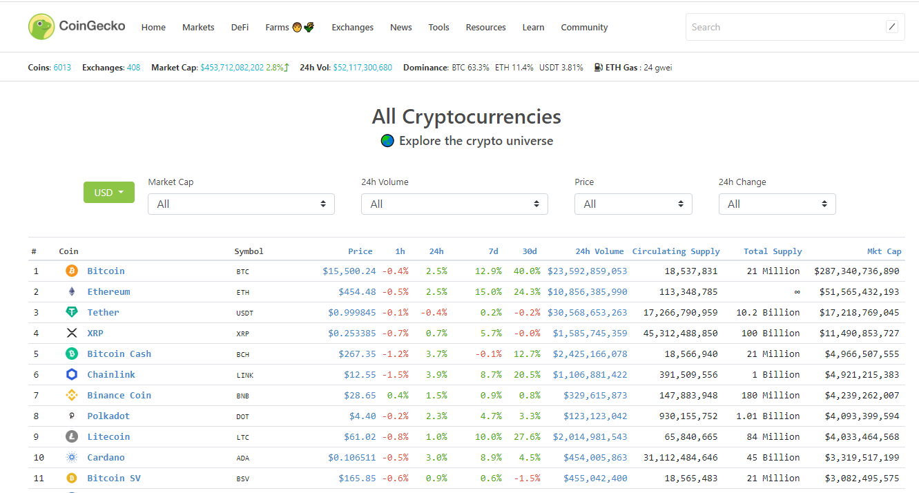 CoinGecko - Unexpectedly Epic Cryptocurrency Metrics