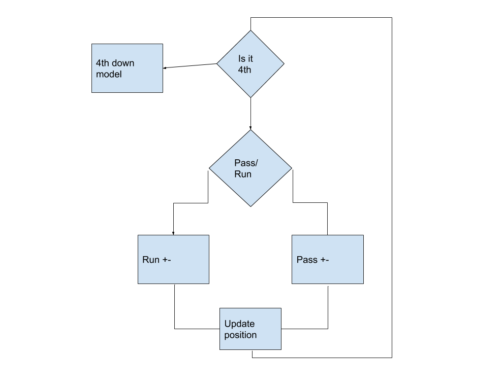 College Football Machine Learning by Nathan Wiatrek Medium