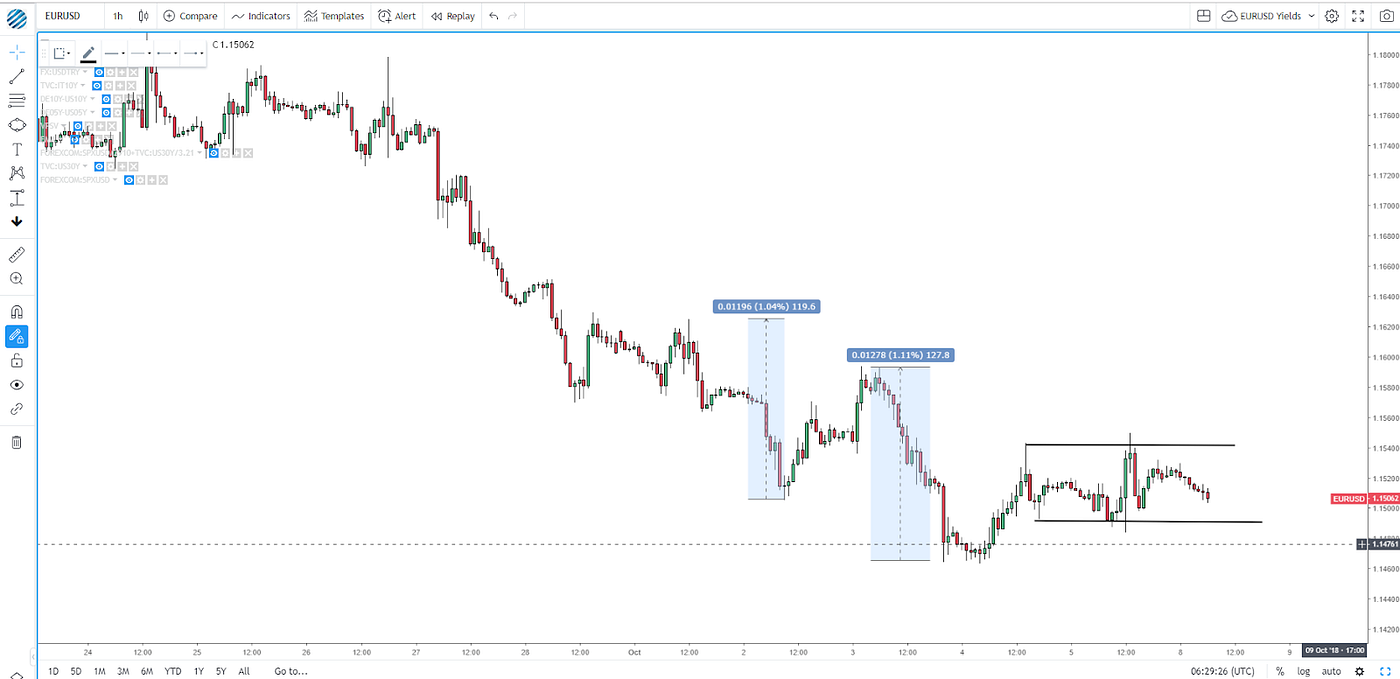 How To Read Market Structures In Forex Global Prime Forex Medium - 
