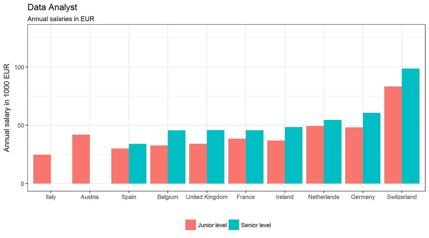 exploring-data-analyst-roles-introduction-by-dailypriyab-dam-data