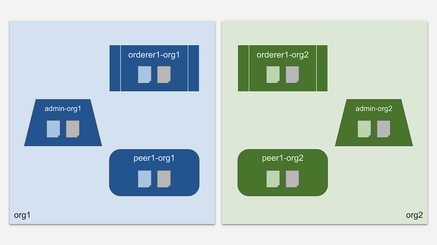 Decentralized Setup with No System Channel 11