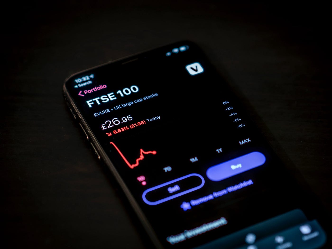 A 2020 Guide To The Best Micro Investing Apps By Chad Wyatt Medium