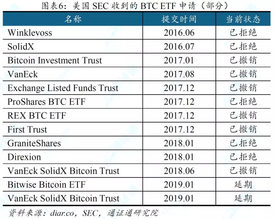 好饭不怕晚 Btc Etf的希望之路 Etf是近年来备受瞩目的金融创新 历经二十余年的发展 目前总量已达四千余只 资金 By Token Roll Medium