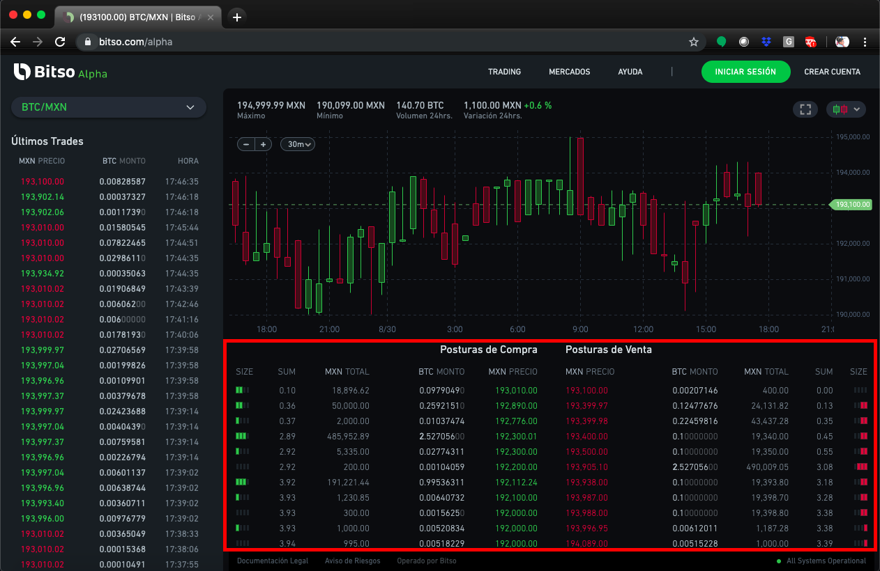 como hacer trade bitcoin bitso