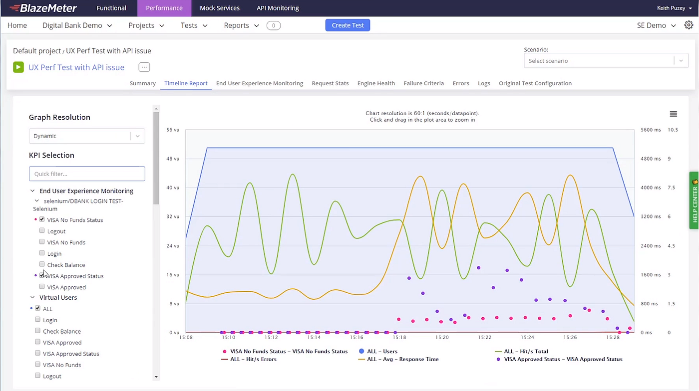Top 6 Tools for API & Load Testing | by Dickson Mwendia | Medium