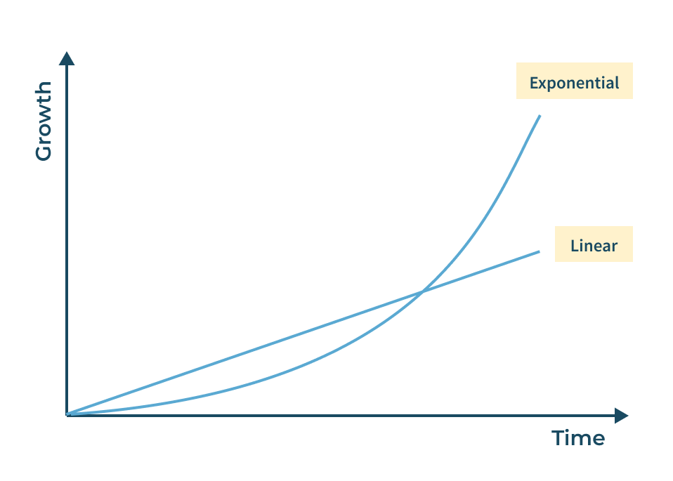 Funnels vs Loops 3