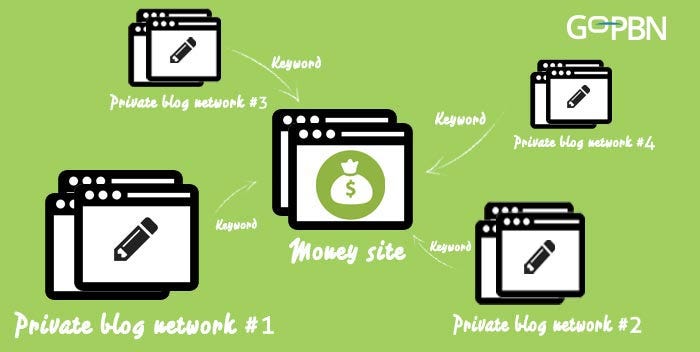 Private Blog Network Hosting: The Ultimate PBN Guide — 2016 Edition ...