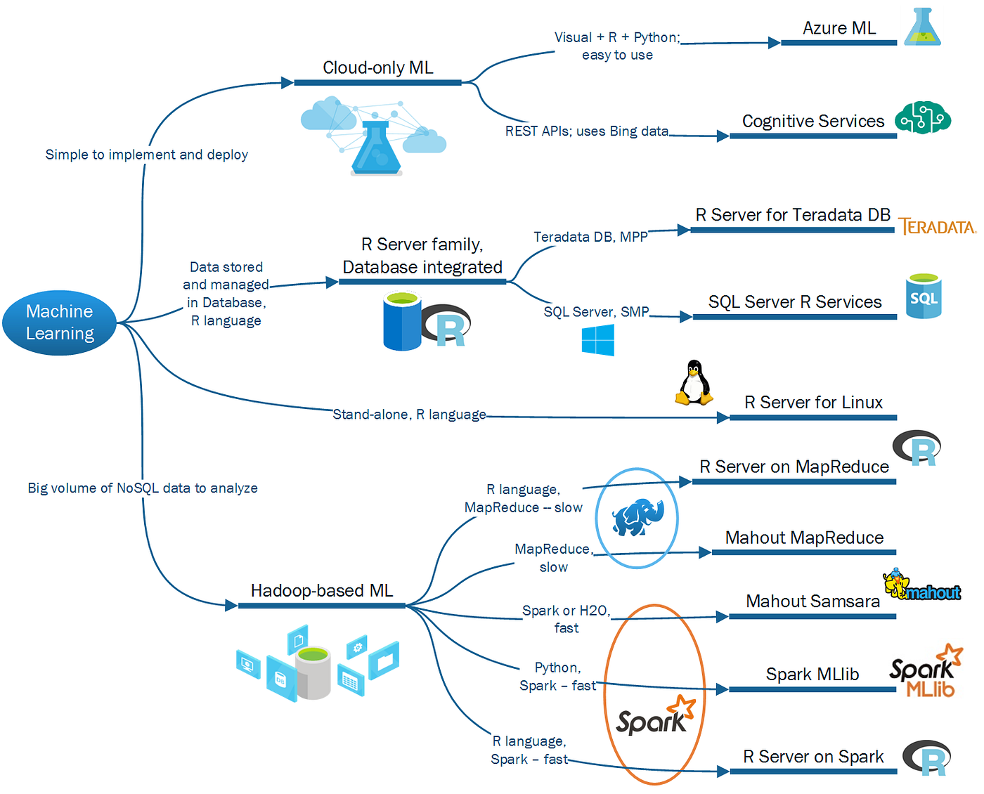 Everything a Data Scientist Should Know About Data Management* | by Phoebe  Wong | Towards Data Science