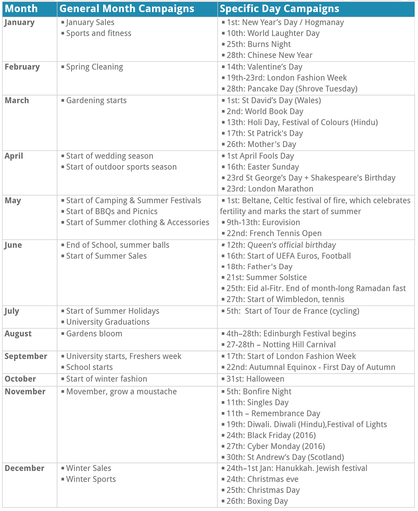 Ecommerce Campaign Calendar For 17 By Indez Ltd Medium Ecommerce Campaign Calendar For 17 By Indez Ltd Medium