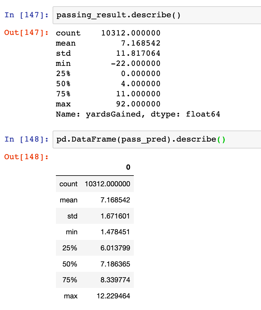 College Football Machine Learning by Nathan Wiatrek Medium