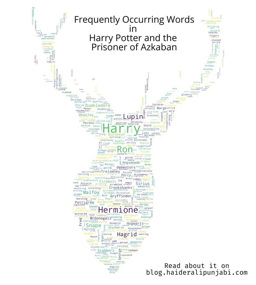 Harry Potter Books & Fanfiction — An Analysis of Words | by Haider Ali  Punjabi | Towards Data Science