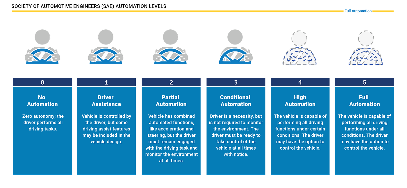 Driverless 18Wheelers?!. Are autonomous power units going to… by