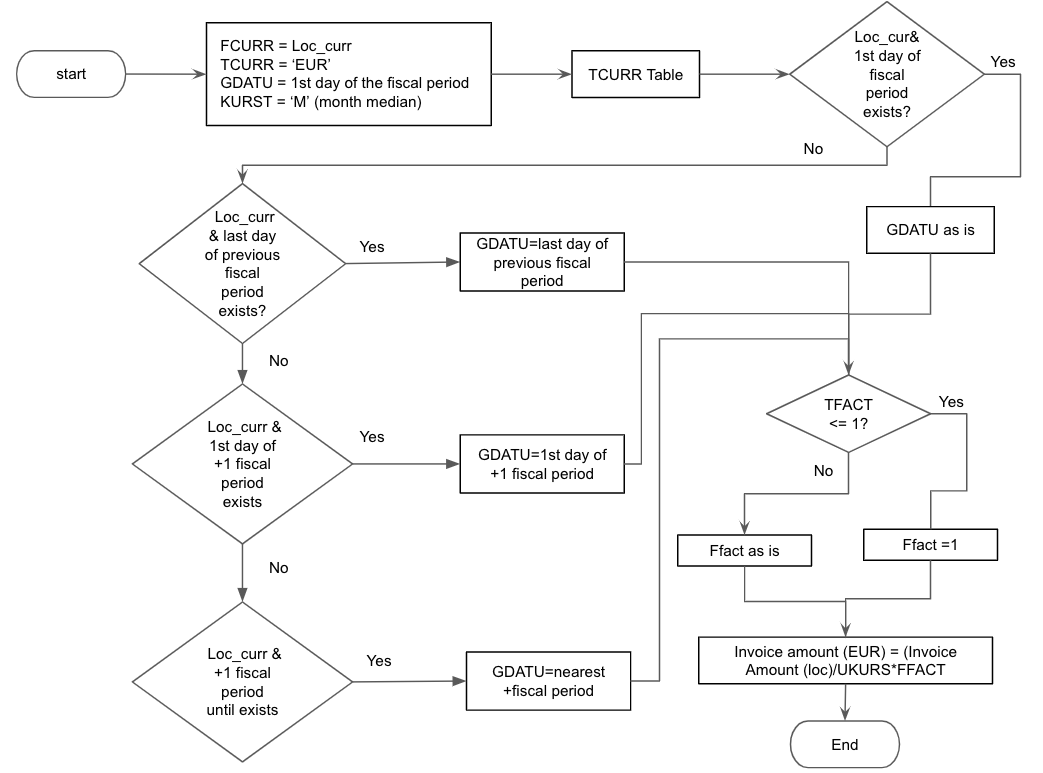 Curry-encies never tasted so good | by David Richert | Snowflake | Medium