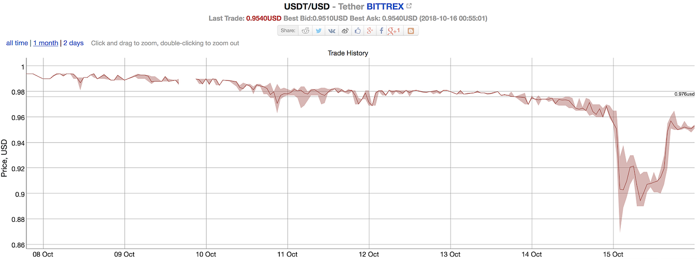 What Is A Stablecoin And Why Does It Matter Sfox Edge - 