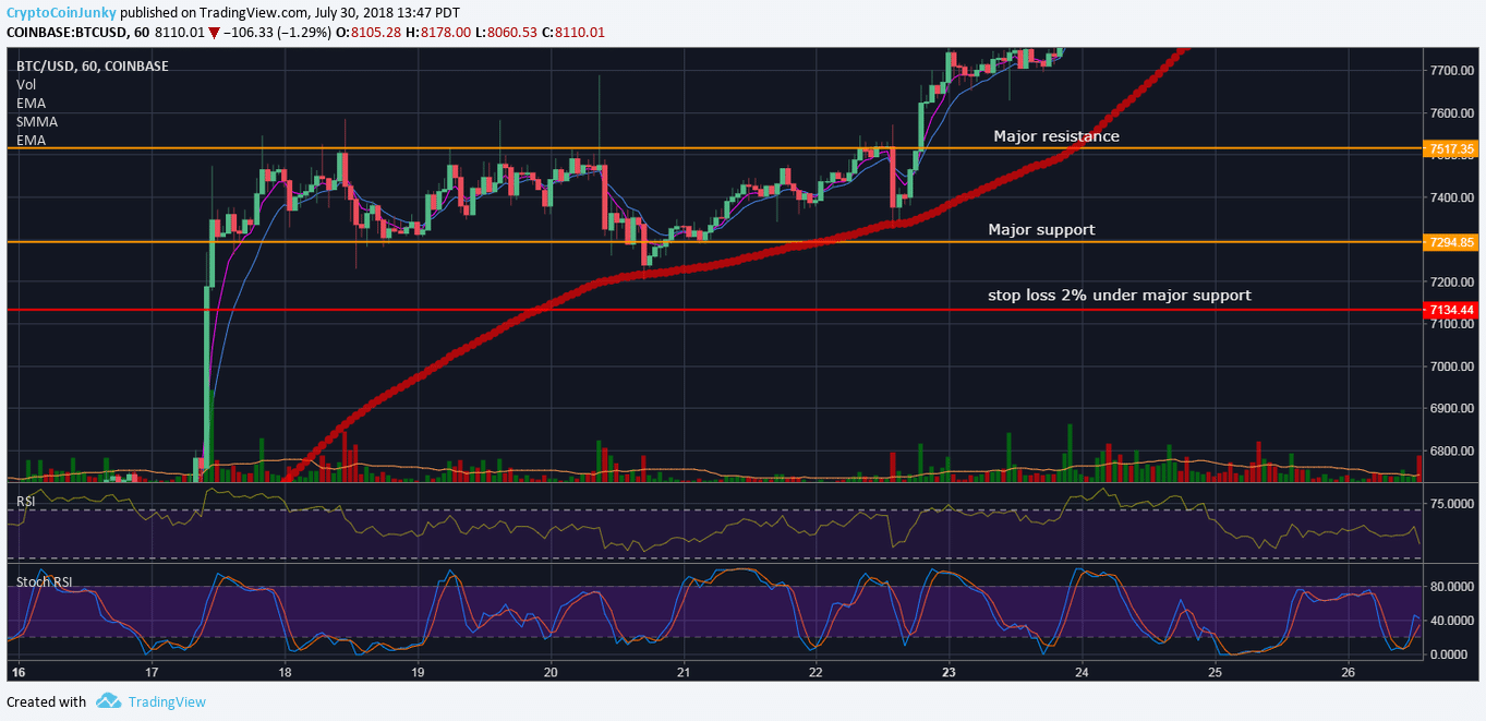 hogyan swing trade kripto