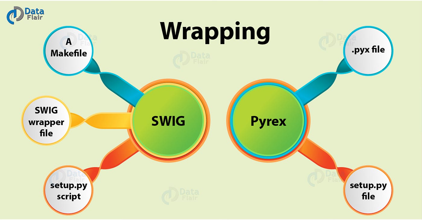 The Essential Guide To Learning Python 3 Extension Programming with C ...
