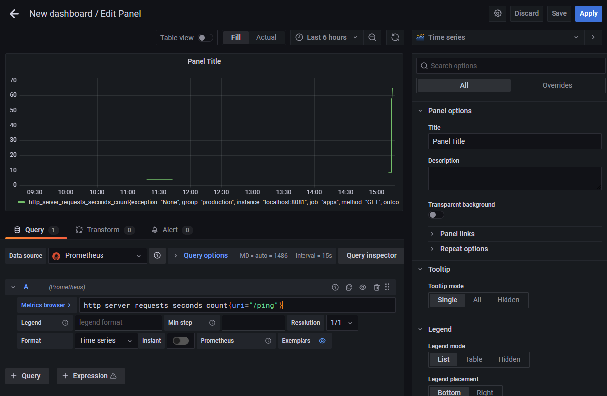 Monitoring Spring applications with Prometheus and Grafana | by Luan  Figueredo | Medium