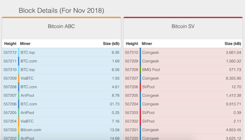 Life After Hard Forks What You Need To Know About Replay Protection - 
