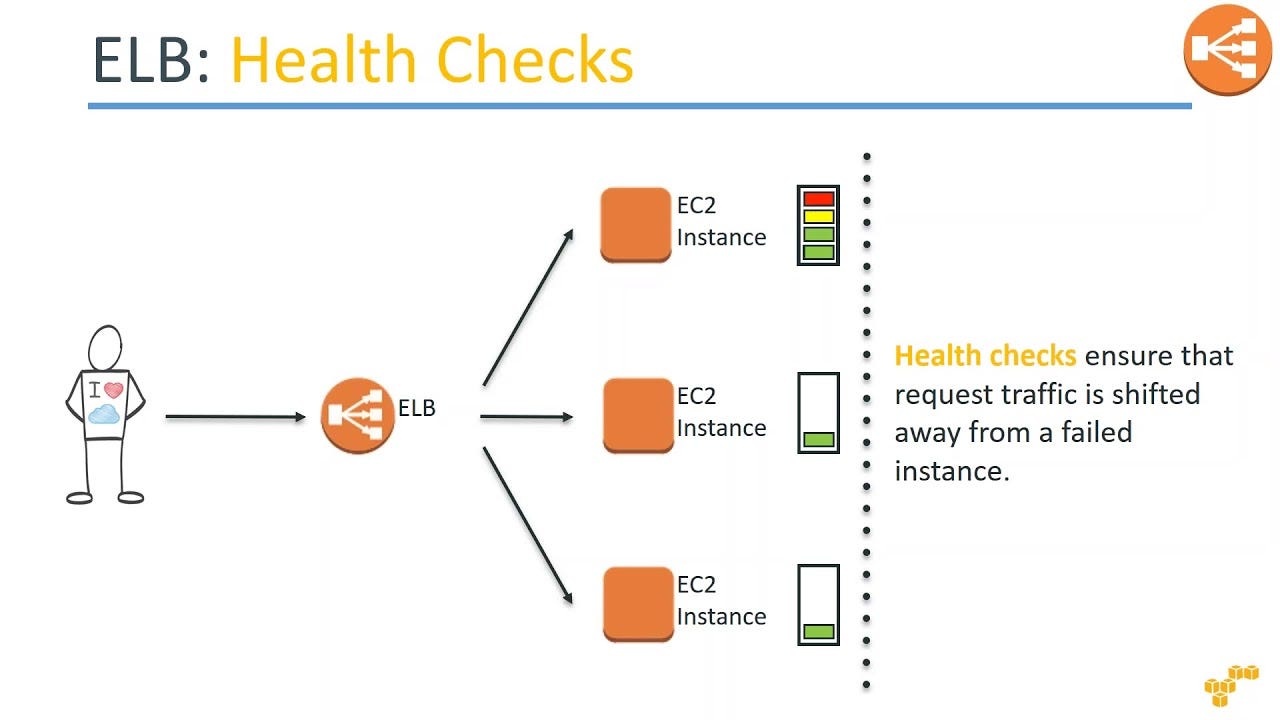 Task Failed Elb Health Checks Ecs at Bruce Thorne blog