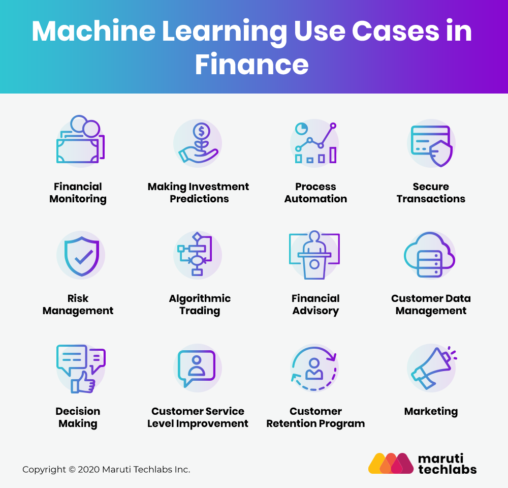 Machine Learning Use Cases in Finance