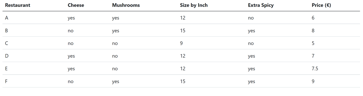 Create a table from a Csv file. Create a table from a Csv file with ...