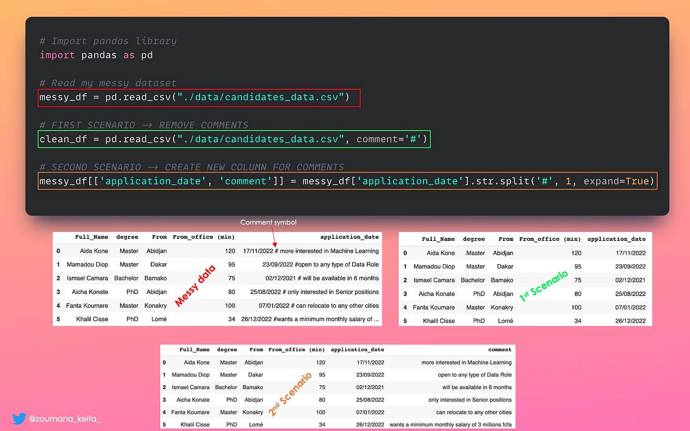 Pandas and Python Tips and Tricks for Data Science and Data Analysis | by  Zoumana Keita | Dec, 2022 | Towards Data Science