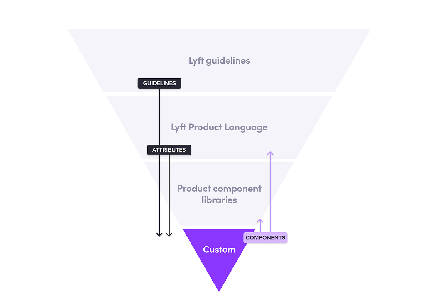 Distributed Ownership. How to maximize acceptance & adoption… | by ...