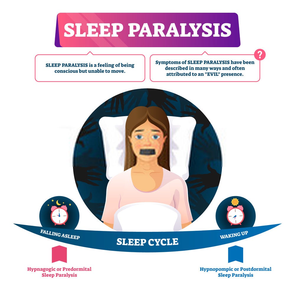 Sleep Paralysis What You Need To Know By Saheed Salami Medium