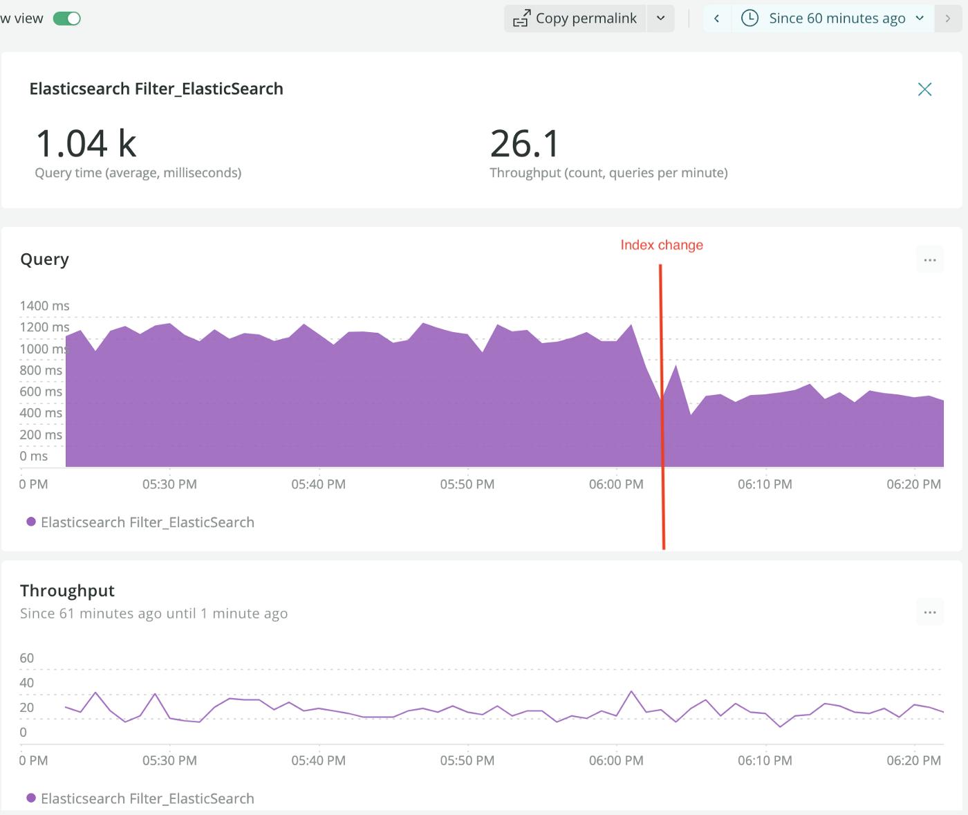 While Our Elasticsearch Queries Gently Weep Trendyol Tech Trendyol Tech