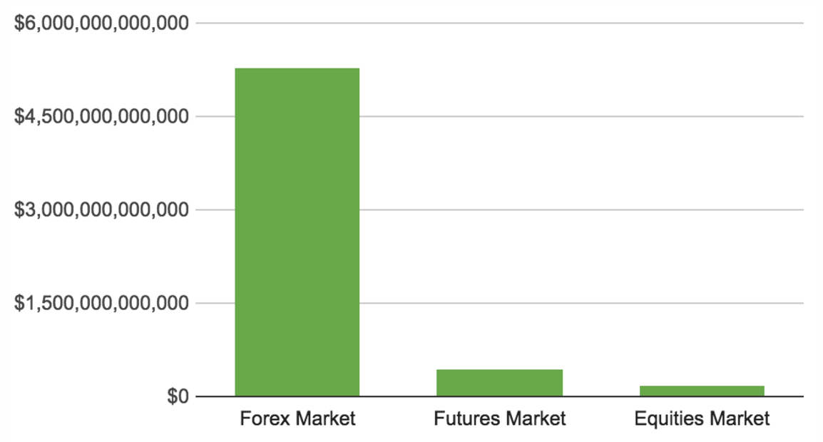 Fx Vs Crypto Exchange Markets Enrique Melero Medium - 