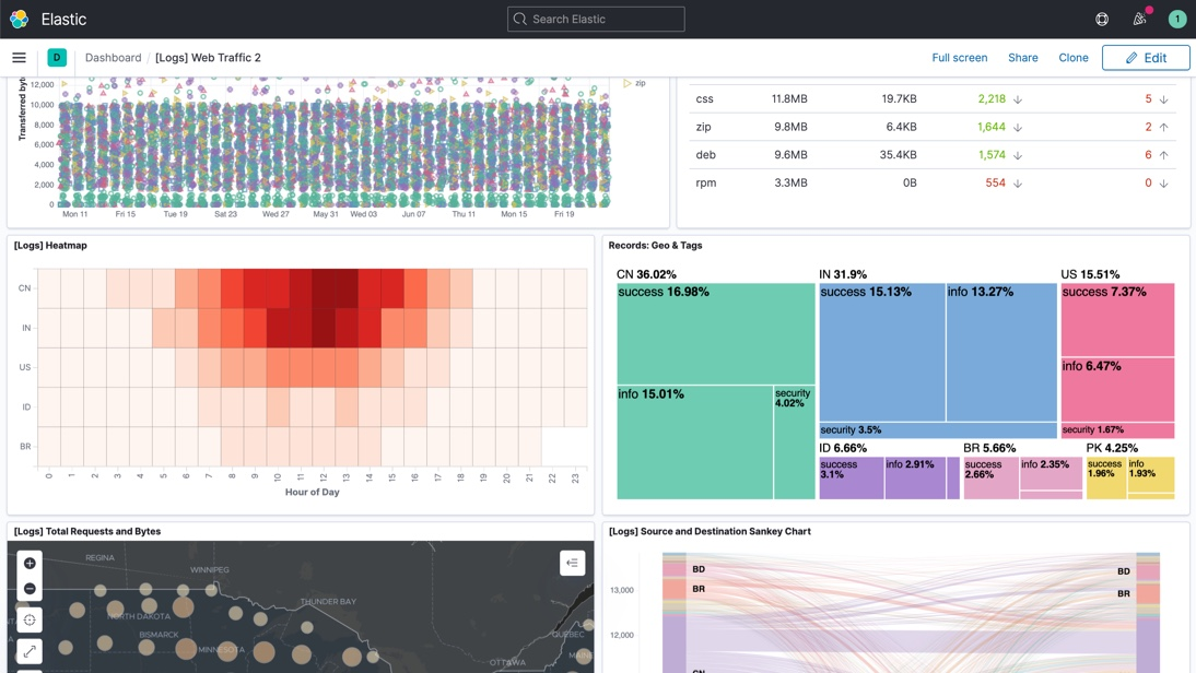 Accelerate your Metadata Search from 60 Seconds to 4 Seconds by Adding ElasticSearch to your Architecture