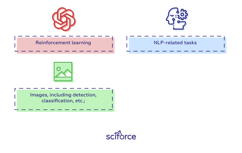 How To Find A Perfect Deep Learning Framework By Sciforce Sciforce Medium