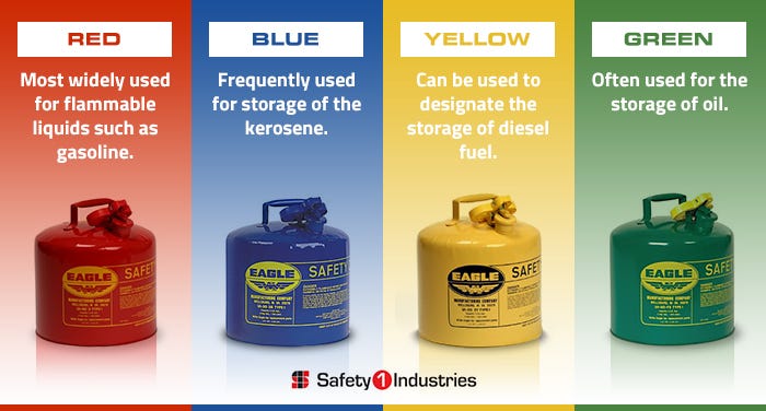 The Quick Guide To Colors On Safety Cans By Williams Brothers Corp Medium