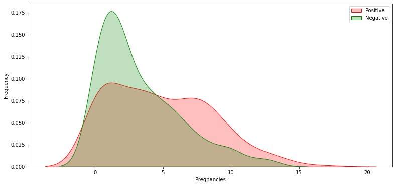 Diabetes Prediction using Machine Learning — Python | by Gopal Joshi ...
