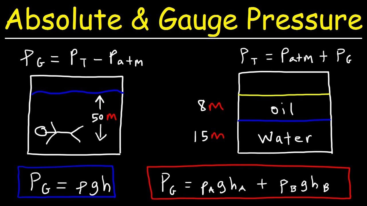 Difference Between Gauge Pressure And Absolute Pressure By Valmik Patel Medium