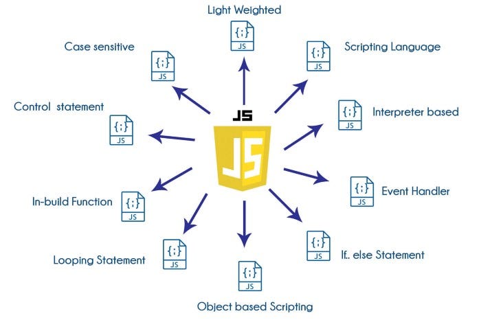 Industry use Cases Of JavaScript. Introduction To JavaScript: | by ...