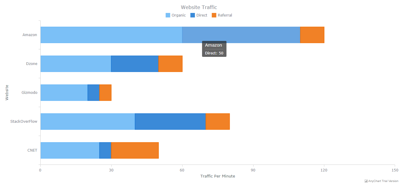 How to Create Stunning Interactive Bar Charts Using JavaScript — Tutorial by AnyChart Medium
