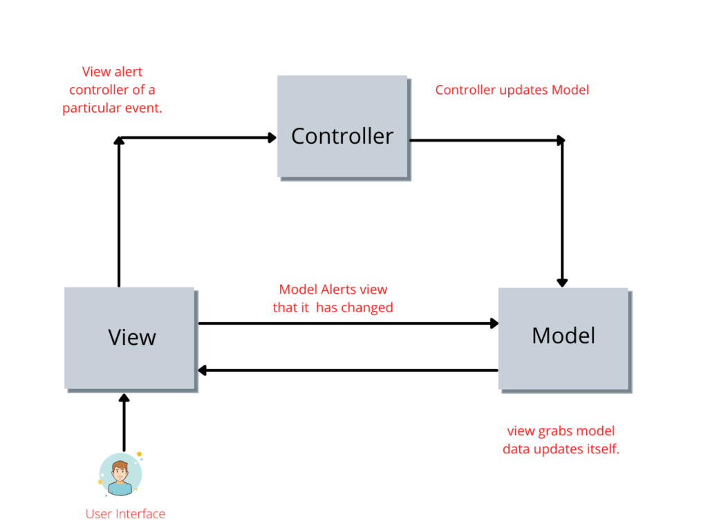 What Is Angular And AngularJS Why You Should Use It By Zworthkey 