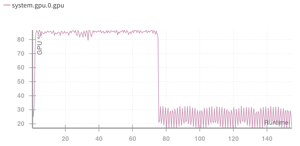 Monitor And Improve Gpu Usage For Training Deep Learning Models By Lukas Biewald Towards Data Science