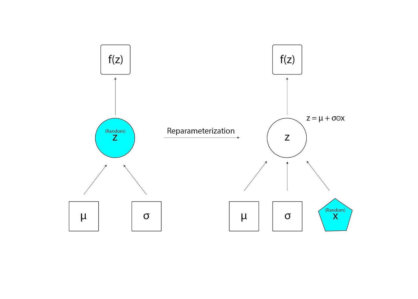 Variational Autoencoders: An Intuitive Explanation & Some Keras Code ...